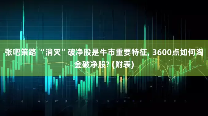 张吧策路 “消灭”破净股是牛市重要特征, 3600点如何淘金破净股? (附表)